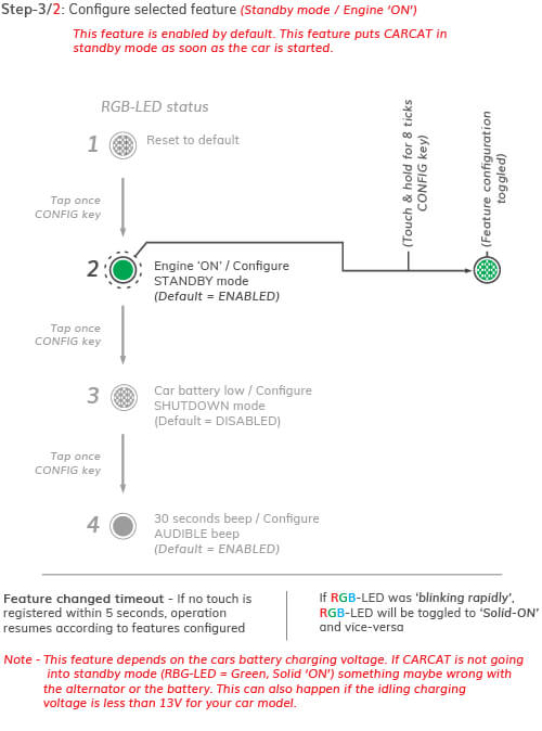 CARCAT RED new and advance rat repellent for cars