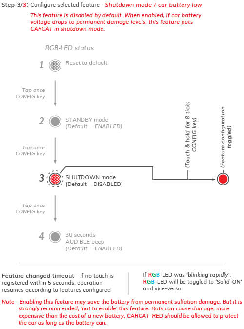 CARCAT Duo 2nd Gen Ultrasound Rat Repellent