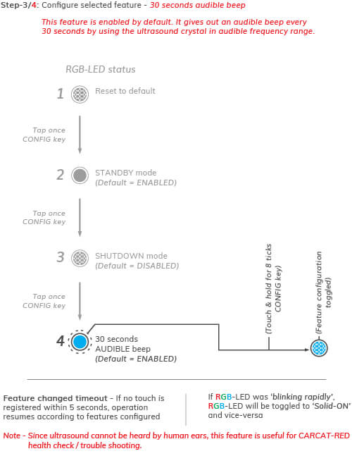 CARCAT RED with configure feature