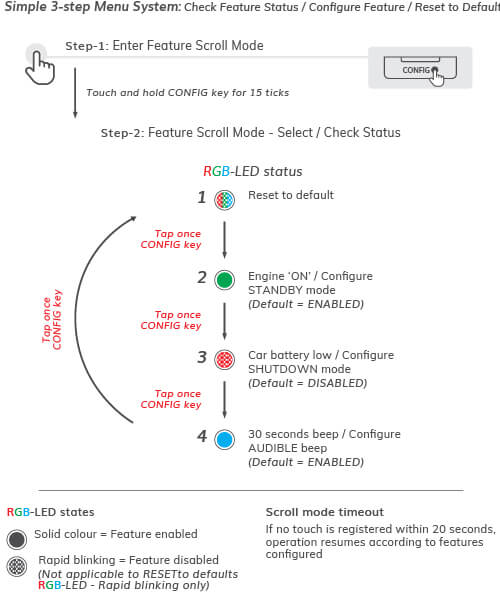 CARCAT best rat repellent