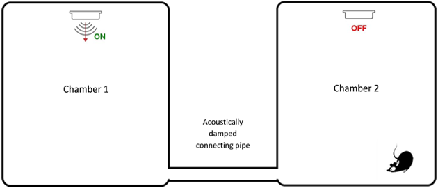 CARCAT test protocol step 1 | ARAI tested