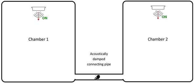 CARCAT test protocol step 3| ARAI tested